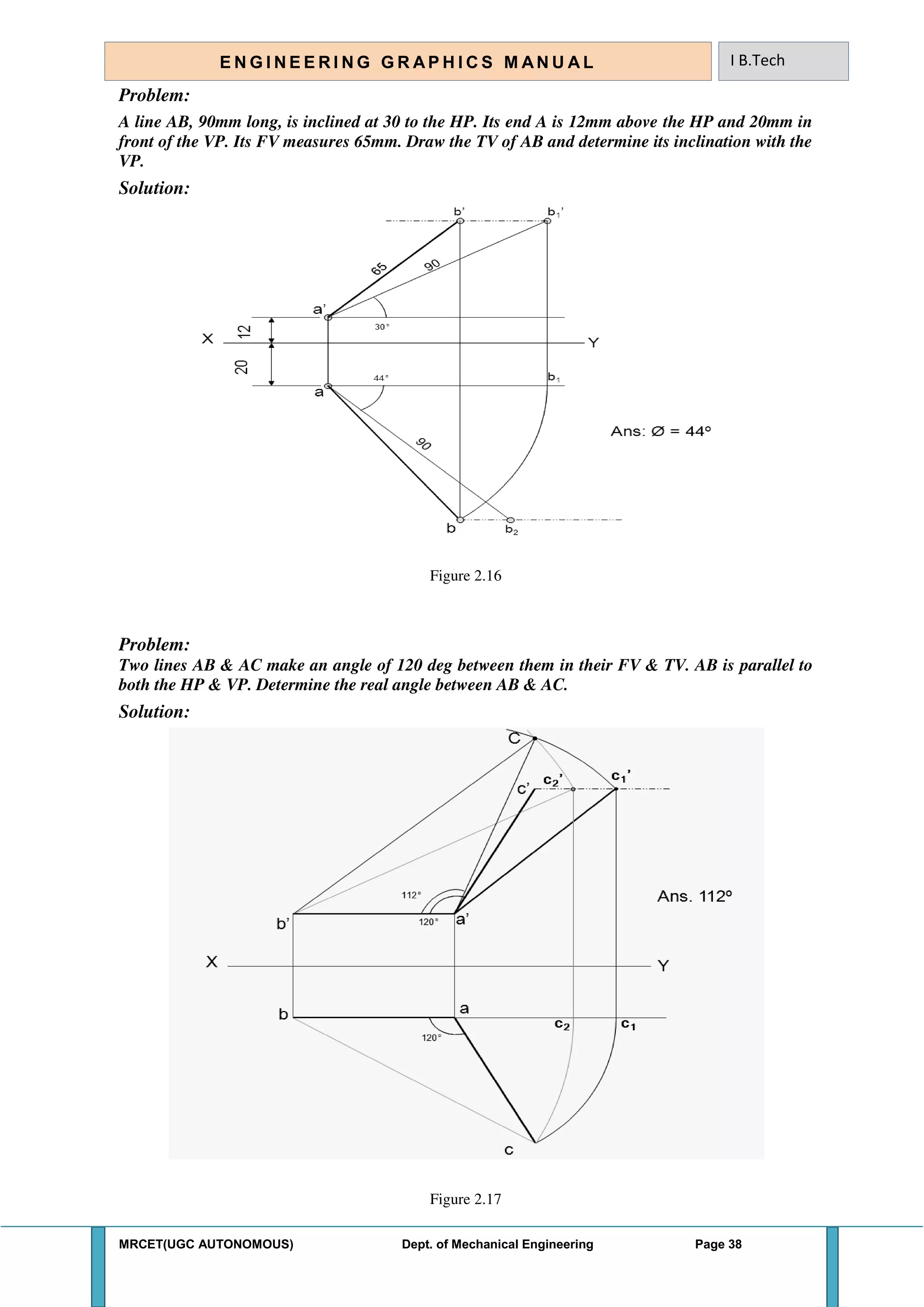 MRCET(UGC AUTONOMOUS) Dept. of Mechanical Engineering Page 38
E N G I N E E R I N G G R A P H I C S M AN U A L I B.Tech
Problem:
A line AB, 90mm long, is inclined at 30 to the HP. Its end A is 12mm above the HP and 20mm in
front of the VP. Its FV measures 65mm. Draw the TV of AB and determine its inclination with the
VP.
Solution:
Figure 2.16
Problem:
Two lines AB & AC make an angle of 120 deg between them in their FV & TV. AB is parallel to
both the HP & VP. Determine the real angle between AB & AC.
Solution:
Figure 2.17
 