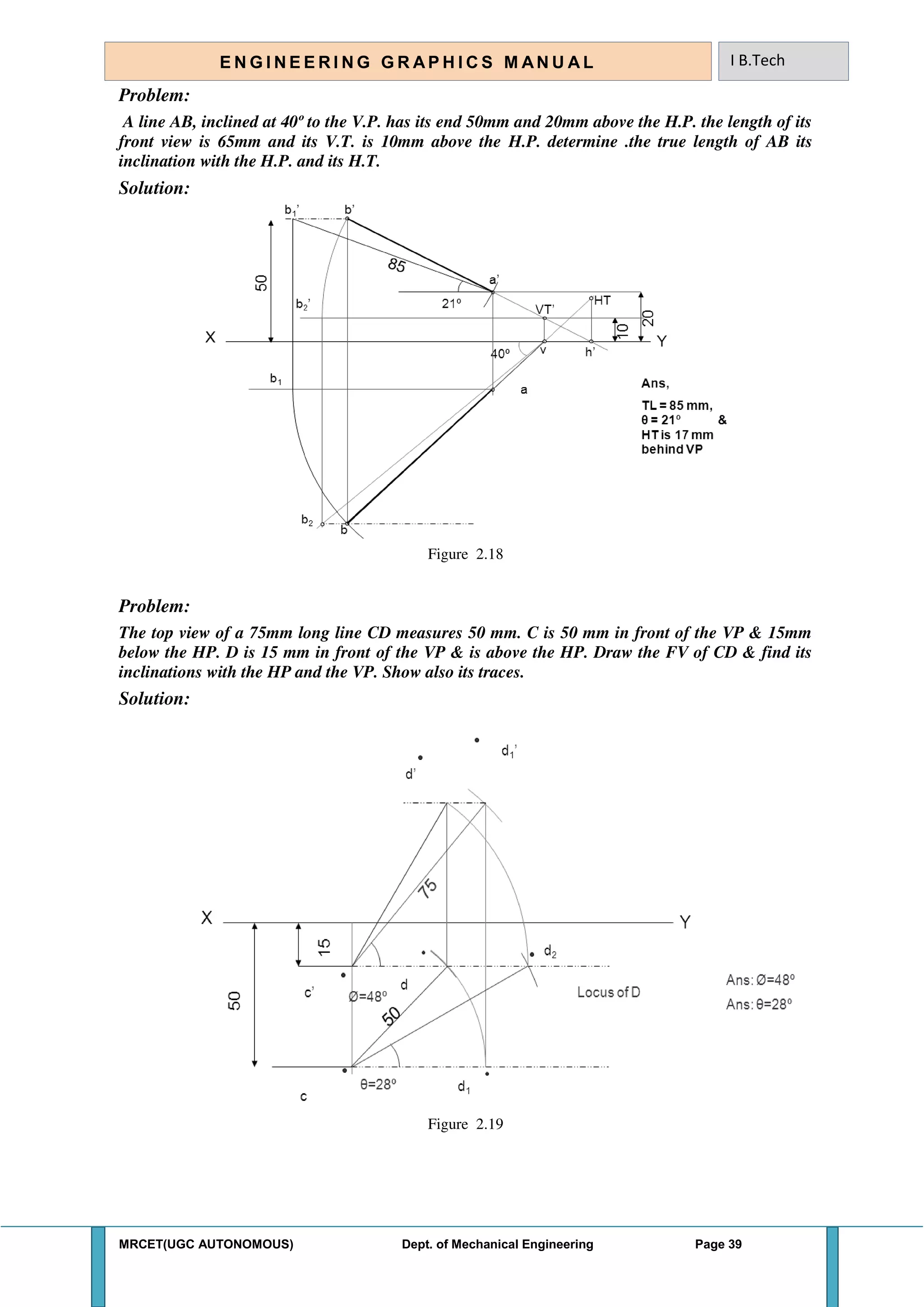 MRCET(UGC AUTONOMOUS) Dept. of Mechanical Engineering Page 39
E N G I N E E R I N G G R A P H I C S M AN U A L I B.Tech
Problem:
A line AB, inclined at 40º to the V.P. has its end 50mm and 20mm above the H.P. the length of its
front view is 65mm and its V.T. is 10mm above the H.P. determine .the true length of AB its
inclination with the H.P. and its H.T.
Solution:
Figure 2.18
Problem:
The top view of a 75mm long line CD measures 50 mm. C is 50 mm in front of the VP & 15mm
below the HP. D is 15 mm in front of the VP & is above the HP. Draw the FV of CD & find its
inclinations with the HP and the VP. Show also its traces.
Solution:
Figure 2.19
 