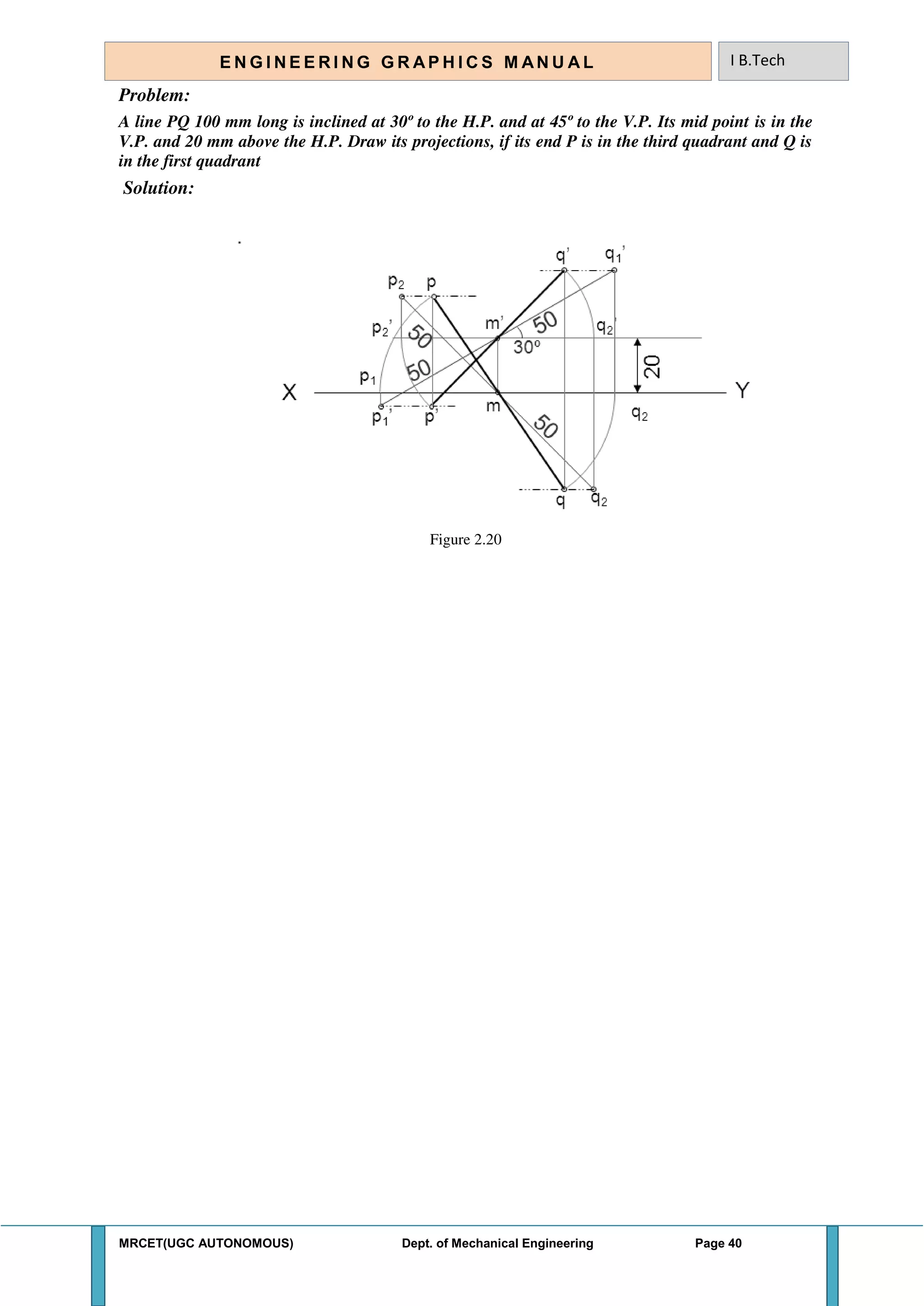 MRCET(UGC AUTONOMOUS) Dept. of Mechanical Engineering Page 40
E N G I N E E R I N G G R A P H I C S M AN U A L I B.Tech
Problem:
A line PQ 100 mm long is inclined at 30º to the H.P. and at 45º to the V.P. Its mid point is in the
V.P. and 20 mm above the H.P. Draw its projections, if its end P is in the third quadrant and Q is
in the first quadrant
Solution:
Figure 2.20
 