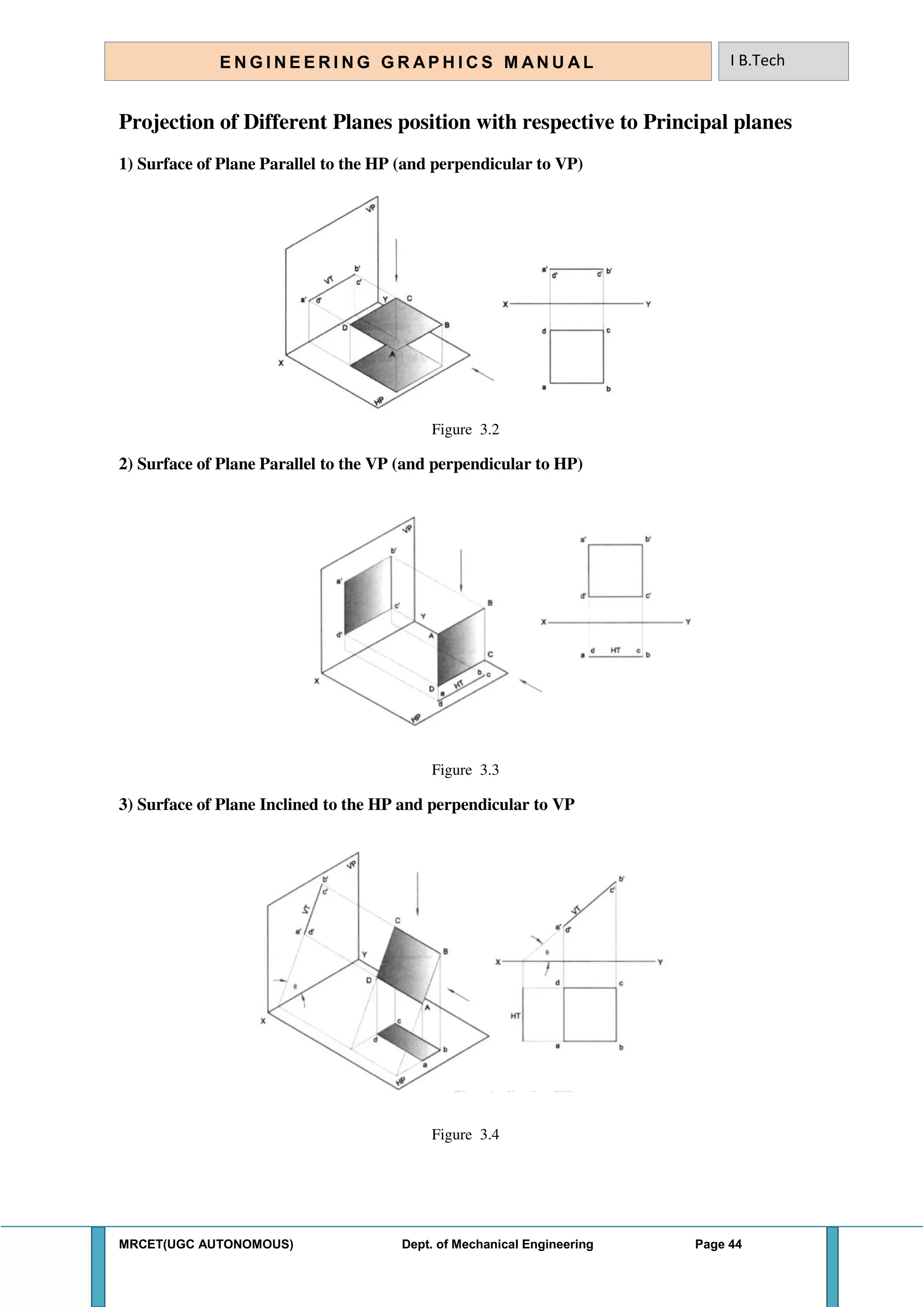 MRCET(UGC AUTONOMOUS) Dept. of Mechanical Engineering Page 44
E N G I N E E R I N G G R A P H I C S M AN U A L I B.Tech
Projection of Different Planes position with respective to Principal planes
1) Surface of Plane Parallel to the HP (and perpendicular to VP)
Figure 3.2
2) Surface of Plane Parallel to the VP (and perpendicular to HP)
Figure 3.3
3) Surface of Plane Inclined to the HP and perpendicular to VP
Figure 3.4
 