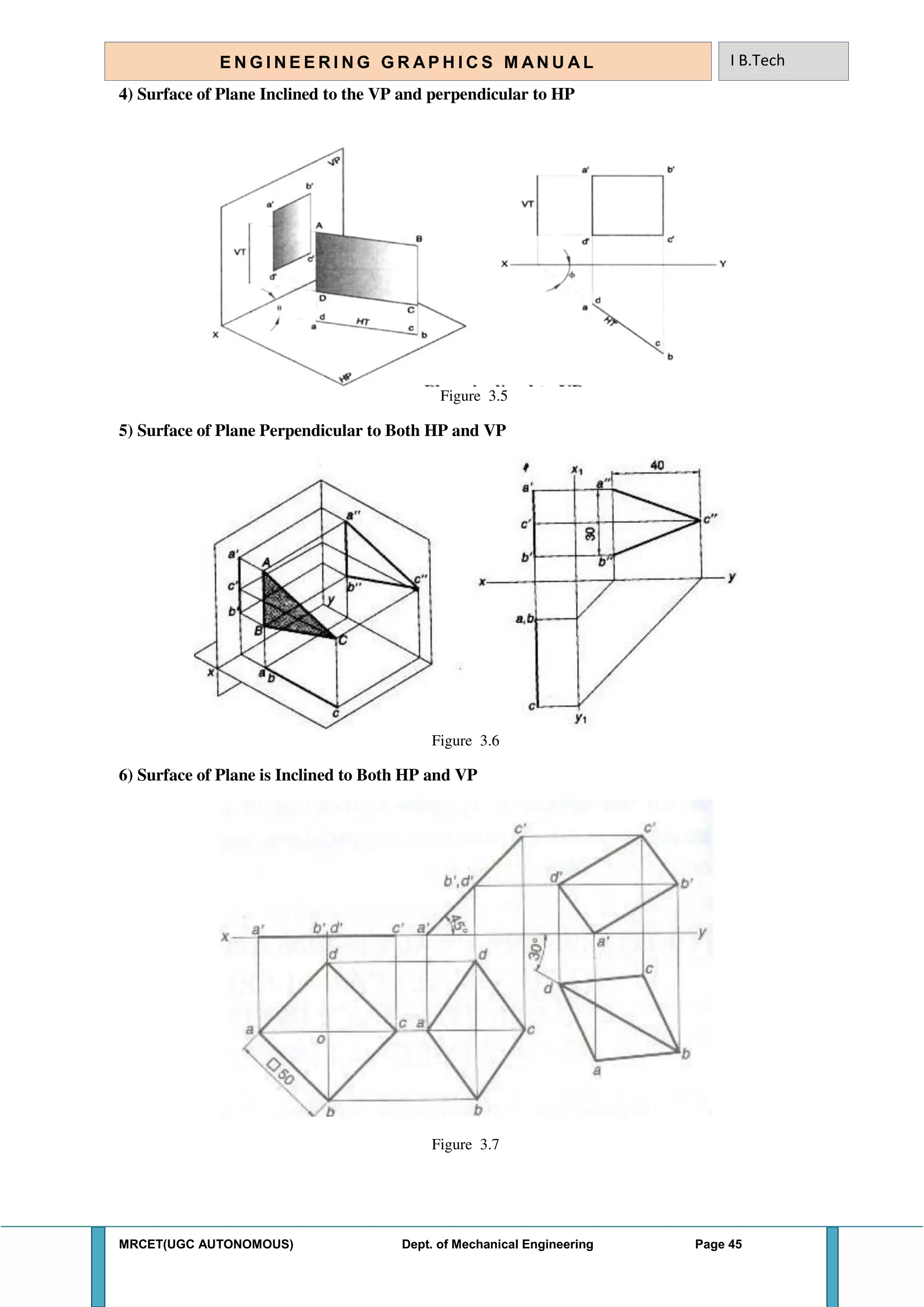 MRCET(UGC AUTONOMOUS) Dept. of Mechanical Engineering Page 45
E N G I N E E R I N G G R A P H I C S M AN U A L I B.Tech
4) Surface of Plane Inclined to the VP and perpendicular to HP
Figure 3.5
5) Surface of Plane Perpendicular to Both HP and VP
Figure 3.6
6) Surface of Plane is Inclined to Both HP and VP
Figure 3.7
 