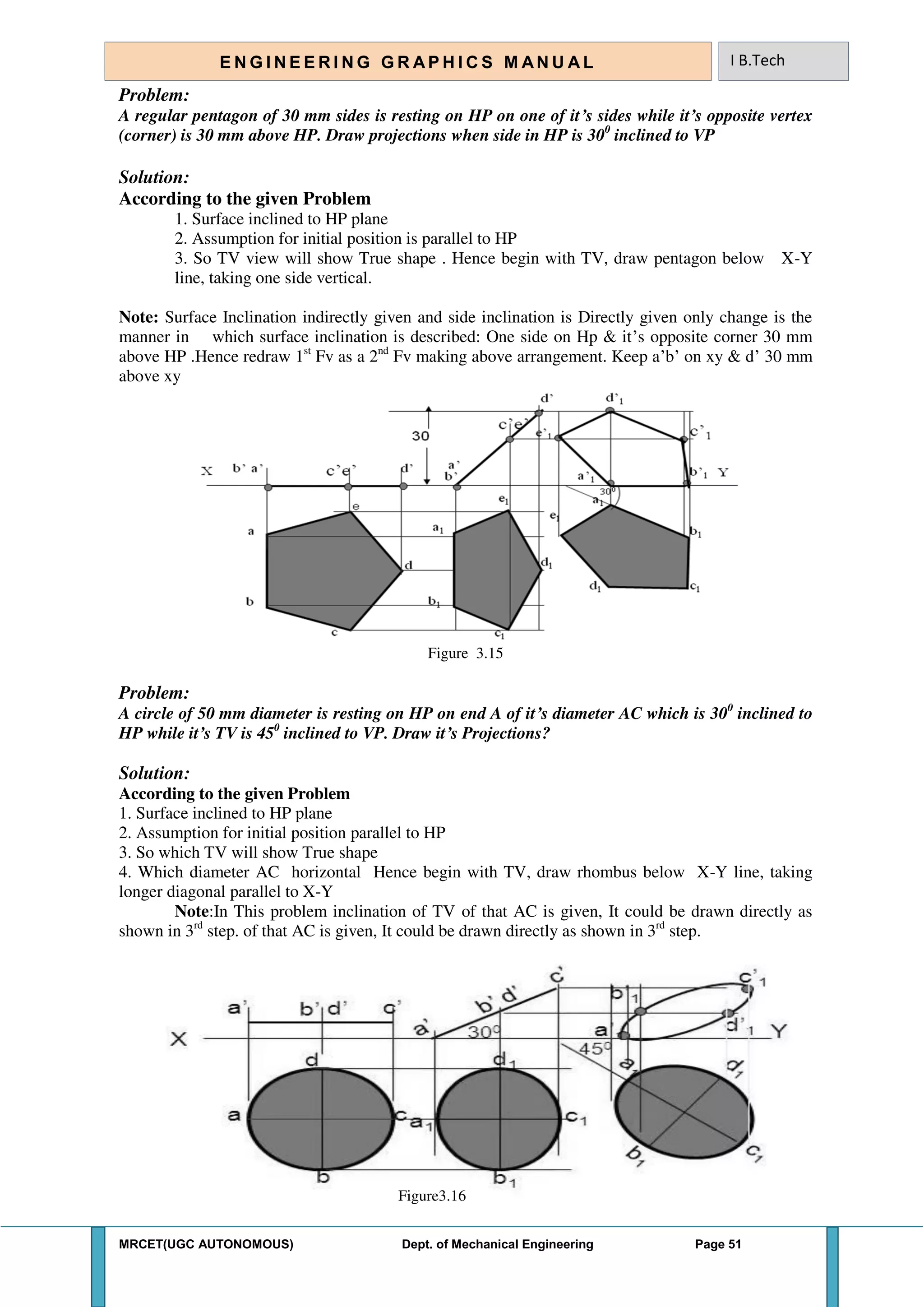 MRCET(UGC AUTONOMOUS) Dept. of Mechanical Engineering Page 51
E N G I N E E R I N G G R A P H I C S M AN U A L I B.Tech
Problem:
A regular pentagon of 30 mm sides is resting on HP on one of it’s sides while it’s opposite vertex
(corner) is 30 mm above HP. Draw projections when side in HP is 300
inclined to VP
Solution:
According to the given Problem
1. Surface inclined to HP plane
2. Assumption for initial position is parallel to HP
3. So TV view will show True shape . Hence begin with TV, draw pentagon below X-Y
line, taking one side vertical.
Note: Surface Inclination indirectly given and side inclination is Directly given only change is the
manner in which surface inclination is described: One side on Hp & it’s opposite corner 30 mm
above HP .Hence redraw 1st
Fv as a 2nd
Fv making above arrangement. Keep a’b’ on xy & d’ 30 mm
above xy
Figure 3.15
Problem:
A circle of 50 mm diameter is resting on HP on end A of it’s diameter AC which is 300
inclined to
HP while it’s TV is 450
inclined to VP. Draw it’s Projections?
Solution:
According to the given Problem
1. Surface inclined to HP plane
2. Assumption for initial position parallel to HP
3. So which TV will show True shape
4. Which diameter AC horizontal Hence begin with TV, draw rhombus below X-Y line, taking
longer diagonal parallel to X-Y
Note:In This problem inclination of TV of that AC is given, It could be drawn directly as
shown in 3rd
step. of that AC is given, It could be drawn directly as shown in 3rd
step.
Figure3.16
 