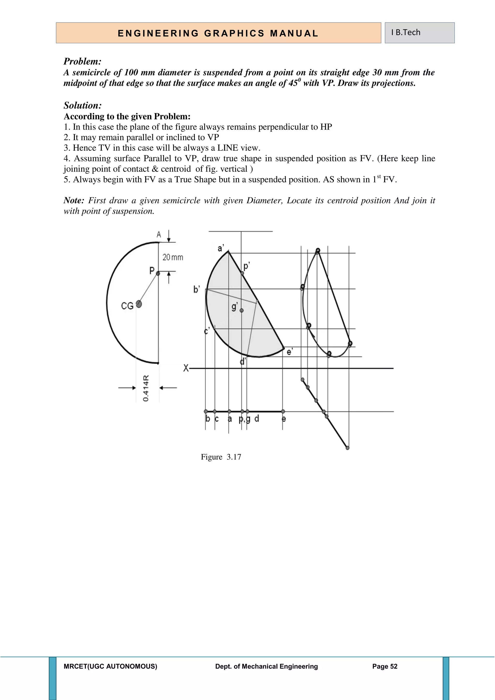 MRCET(UGC AUTONOMOUS) Dept. of Mechanical Engineering Page 52
E N G I N E E R I N G G R A P H I C S M AN U A L I B.Tech
Problem:
A semicircle of 100 mm diameter is suspended from a point on its straight edge 30 mm from the
midpoint of that edge so that the surface makes an angle of 450
with VP. Draw its projections.
Solution:
According to the given Problem:
1. In this case the plane of the figure always remains perpendicular to HP
2. It may remain parallel or inclined to VP
3. Hence TV in this case will be always a LINE view.
4. Assuming surface Parallel to VP, draw true shape in suspended position as FV. (Here keep line
joining point of contact & centroid of fig. vertical )
5. Always begin with FV as a True Shape but in a suspended position. AS shown in 1st
FV.
Note: First draw a given semicircle with given Diameter, Locate its centroid position And join it
with point of suspension.
Figure 3.17
 