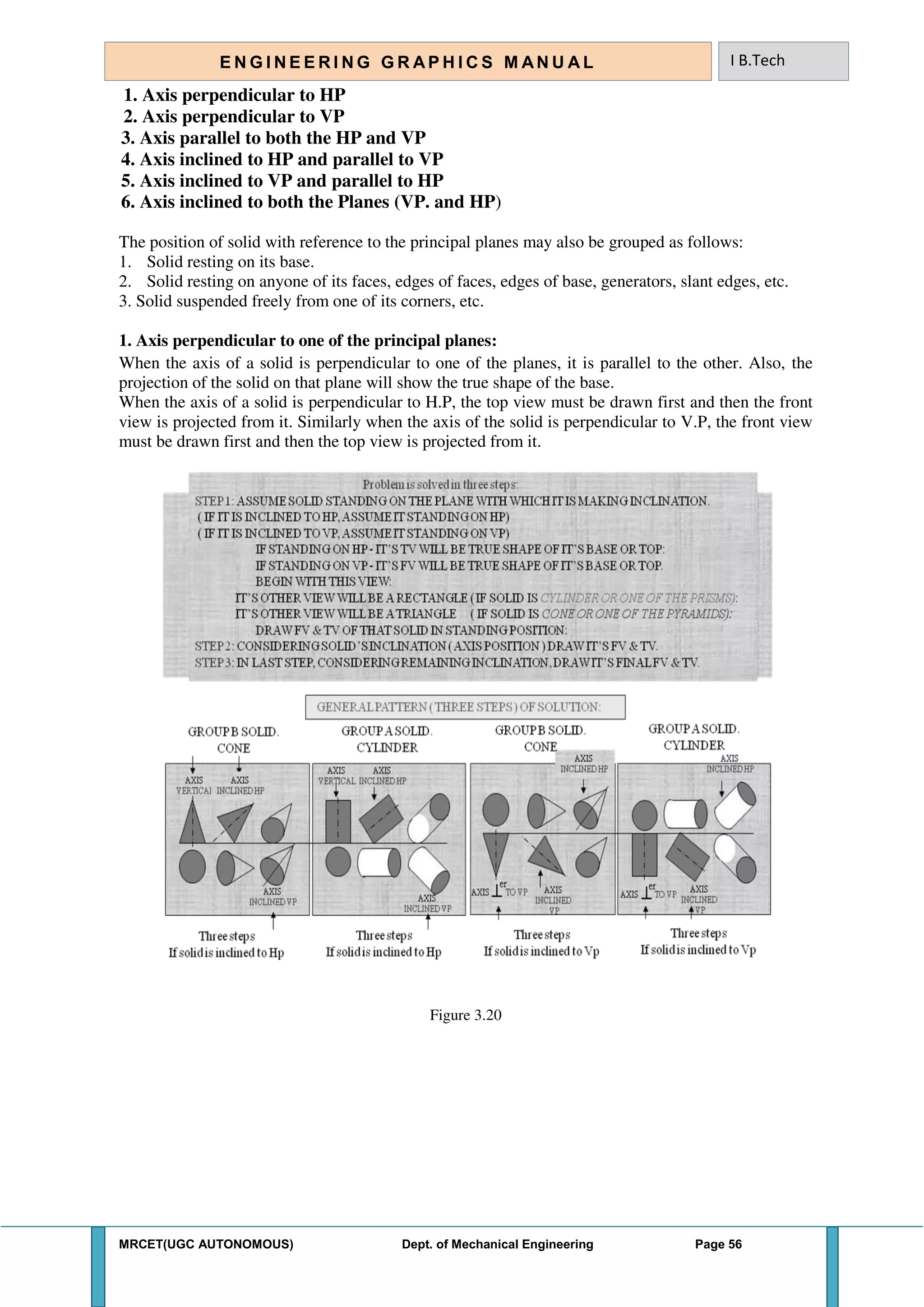 MRCET(UGC AUTONOMOUS) Dept. of Mechanical Engineering Page 56
E N G I N E E R I N G G R A P H I C S M AN U A L I B.Tech
1. Axis perpendicular to HP
2. Axis perpendicular to VP
3. Axis parallel to both the HP and VP
4. Axis inclined to HP and parallel to VP
5. Axis inclined to VP and parallel to HP
6. Axis inclined to both the Planes (VP. and HP)
The position of solid with reference to the principal planes may also be grouped as follows:
1. Solid resting on its base.
2. Solid resting on anyone of its faces, edges of faces, edges of base, generators, slant edges, etc.
3. Solid suspended freely from one of its corners, etc.
1. Axis perpendicular to one of the principal planes:
When the axis of a solid is perpendicular to one of the planes, it is parallel to the other. Also, the
projection of the solid on that plane will show the true shape of the base.
When the axis of a solid is perpendicular to H.P, the top view must be drawn first and then the front
view is projected from it. Similarly when the axis of the solid is perpendicular to V.P, the front view
must be drawn first and then the top view is projected from it.
Figure 3.20
 