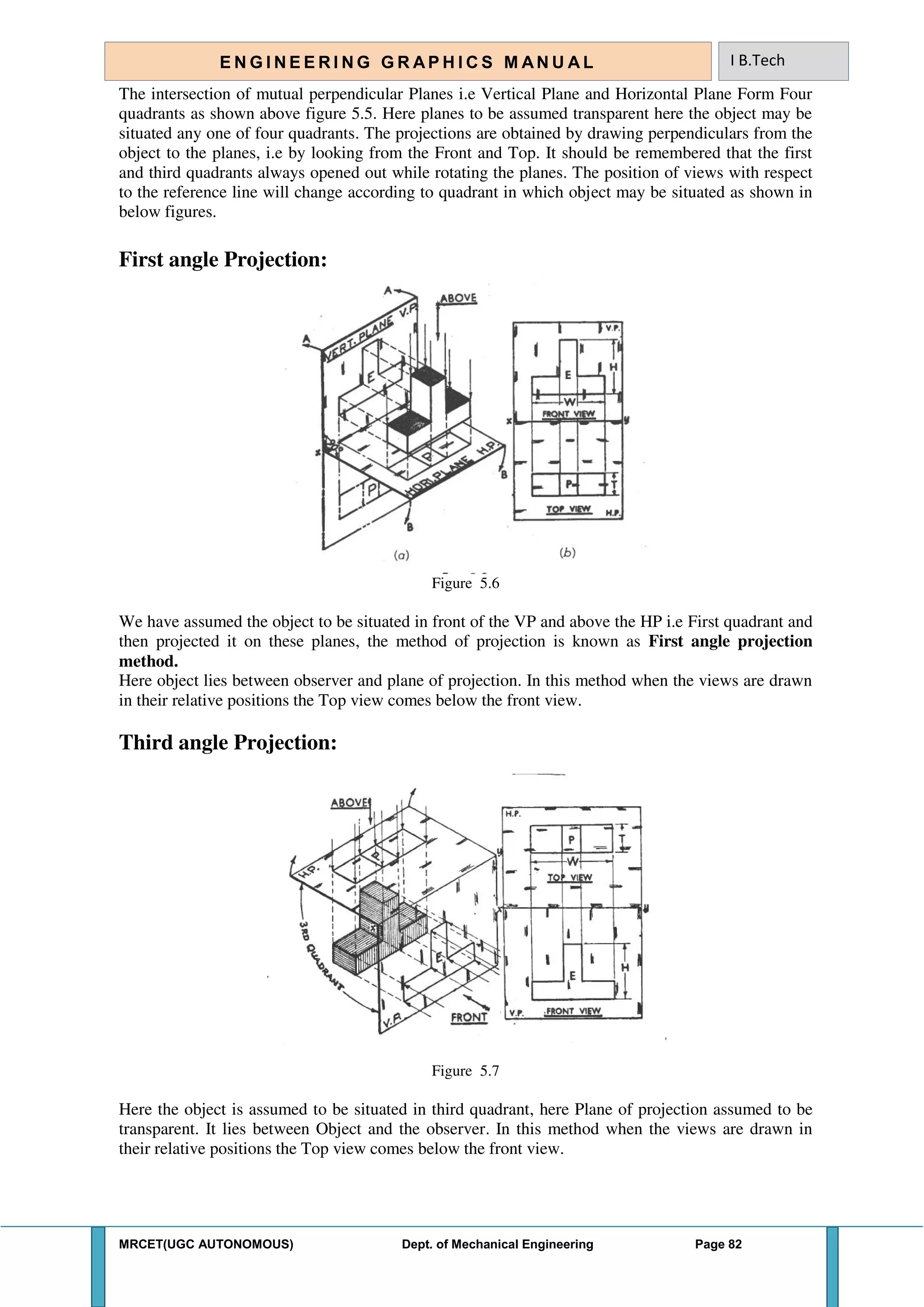MRCET(UGC AUTONOMOUS) Dept. of Mechanical Engineering Page 82
E N G I N E E R I N G G R A P H I C S M AN U A L I B.Tech
The intersection of mutual perpendicular Planes i.e Vertical Plane and Horizontal Plane Form Four
quadrants as shown above figure 5.5. Here planes to be assumed transparent here the object may be
situated any one of four quadrants. The projections are obtained by drawing perpendiculars from the
object to the planes, i.e by looking from the Front and Top. It should be remembered that the first
and third quadrants always opened out while rotating the planes. The position of views with respect
to the reference line will change according to quadrant in which object may be situated as shown in
below figures.
First angle Projection:
Figure 5.6
We have assumed the object to be situated in front of the VP and above the HP i.e First quadrant and
then projected it on these planes, the method of projection is known as First angle projection
method.
Here object lies between observer and plane of projection. In this method when the views are drawn
in their relative positions the Top view comes below the front view.
Third angle Projection:
Figure 5.7
Here the object is assumed to be situated in third quadrant, here Plane of projection assumed to be
transparent. It lies between Object and the observer. In this method when the views are drawn in
their relative positions the Top view comes below the front view.
 