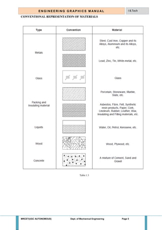 Engineering graphics | PDF