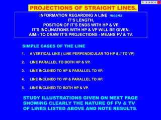 SIMPLE CASES OF THE LINE
1. A VERTICAL LINE ( LINE PERPENDICULAR TO HP & // TO VP)
2. LINE PARALLEL TO BOTH HP & VP.
3. LINE INCLINED TO HP & PARALLEL TO VP.
4. LINE INCLINED TO VP & PARALLEL TO HP.
5. LINE INCLINED TO BOTH HP & VP.
STUDY ILLUSTRATIONS GIVEN ON NEXT PAGE
SHOWING CLEARLY THE NATURE OF FV & TV
OF LINES LISTED ABOVE AND NOTE RESULTS.
PROJECTIONS OF STRAIGHT LINES.
INFORMATION REGARDING A LINE means
IT’S LENGTH,
POSITION OF IT’S ENDS WITH HP & VP
IT’S INCLINATIONS WITH HP & VP WILL BE GIVEN.
AIM:- TO DRAW IT’S PROJECTIONS - MEANS FV & TV.
 
