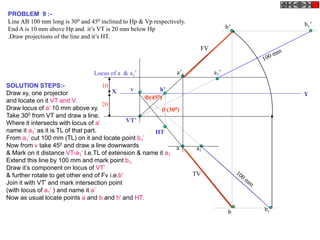 PROBLEM 9 :-
Line AB 100 mm long is 300 and 450 inclined to Hp & Vp respectively.
End A is 10 mm above Hp and it’s VT is 20 mm below Hp
.Draw projections of the line and it’s HT.
X Y
VT’
v
10
20
Locus of a & a1’
 (300)
(450)
a1’
b1’
b1
a1
b’
a’
b
a
FV
TV
HT
h’
SOLUTION STEPS:-
Draw xy, one projector
and locate on it VT and V.
Draw locus of a’ 10 mm above xy.
Take 300 from VT and draw a line.
Where it intersects with locus of a’
name it a1’ as it is TL of that part.
From a1’ cut 100 mm (TL) on it and locate point b1’
Now from v take 450 and draw a line downwards
& Mark on it distance VT-a1’ I.e.TL of extension & name it a1
Extend this line by 100 mm and mark point b1.
Draw it’s component on locus of VT’
& further rotate to get other end of Fv i.e.b’
Join it with VT’ and mark intersection point
(with locus of a1’ ) and name it a’
Now as usual locate points a and b and h’ and HT.
 