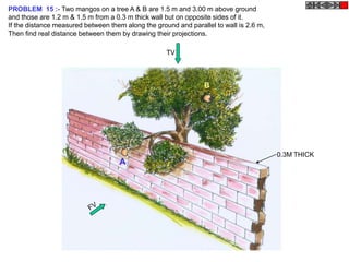 PROBLEM 15 :- Two mangos on a tree A & B are 1.5 m and 3.00 m above ground
and those are 1.2 m & 1.5 m from a 0.3 m thick wall but on opposite sides of it.
If the distance measured between them along the ground and parallel to wall is 2.6 m,
Then find real distance between them by drawing their projections.
TV
A
B
0.3M THICK
 