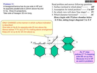 As 3rd step
redraw 2nd Tv keeping
side DE on xy line.
Because it is in VP
as said in problem.
X Y
a
b
c
d
e
f
Problem 11:
A hexagonal lamina has its one side in HP and
Its apposite parallel side is 25mm above Hp and
In Vp. Draw it’s projections.
Take side of hexagon 30 mm long.
ONLY CHANGE is the manner in which surface inclination
is described:
One side on Hp & it’s opposite side 25 mm above Hp.
Hence redraw 1st Fv as a 2nd Fv making above arrangement.
Keep a’b’ on xy & d’e’ 25 mm above xy.
25
f’ e’
d’
c’
b’
a’
a1
b1
c1
d1
e1
f1
c1
’
b’1
a’1
f’1
d’1
e’1
f1
a1
c1
b1
d1
e1
Read problem and answer following questions
1. Surface inclined to which plane? ------- HP
2. Assumption for initial position? ------ // to HP
3. So which view will show True shape? --- TV
4. Which diameter horizontal? ---------- AC
Hence begin with TV,draw rhombus below
X-Y line, taking longer diagonal // to X-Y
 