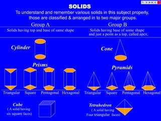 SOLIDS
To understand and remember various solids in this subject properly,
those are classified & arranged in to two major groups.
Group A
Solids having top and base of same shape
Cylinder
Prisms
Triangular Square Pentagonal Hexagonal
Cube
Triangular Square Pentagonal Hexagonal
Cone
Tetrahedron
Pyramids
( A solid having
six square faces)
( A solid having
Four triangular faces)
Group B
Solids having base of some shape
and just a point as a top, called apex.
 