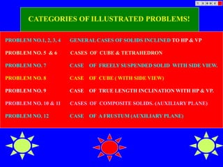 PROBLEM NO.1, 2, 3, 4 GENERAL CASES OF SOLIDS INCLINED TO HP & VP
PROBLEM NO. 5 & 6 CASES OF CUBE & TETRAHEDRON
PROBLEM NO. 7 CASE OF FREELY SUSPENDED SOLID WITH SIDE VIEW.
PROBLEM NO. 8 CASE OF CUBE ( WITH SIDE VIEW)
PROBLEM NO. 9 CASE OF TRUE LENGTH INCLINATION WITH HP & VP.
PROBLEM NO. 10 & 11 CASES OF COMPOSITE SOLIDS. (AUXILIARY PLANE)
PROBLEM NO. 12 CASE OF A FRUSTUM (AUXILIARY PLANE)
CATEGORIES OF ILLUSTRATED PROBLEMS!
 