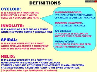 CYCLOID:
IT IS A LOCUS OF A POINT ON THE
PERIPHERY OF A CIRCLE WHICH
ROLLS ON A STRAIGHT LINE PATH.
INVOLUTE:
IT IS A LOCUS OF A FREE END OF A STRING
WHEN IT IS WOUND ROUND A CIRCULAR POLE
SPIRAL:
IT IS A CURVE GENERATED BY A POINT
WHICH REVOLVES AROUND A FIXED POINT
AND AT THE SAME MOVES TOWARDS IT.
HELIX:
IT IS A CURVE GENERATED BY A POINT WHICH
MOVES AROUND THE SURFACE OF A RIGHT CIRCULAR
CYLINDER / CONE AND AT THE SAME TIME ADVANCES IN AXIAL DIRECTION
AT A SPEED BEARING A CONSTANT RATIO TO THE SPPED OF ROTATION.
( for problems refer topic Development of surfaces)
DEFINITIONS
SUPERIORTROCHOID:
IF THE POINT IN THE DEFINATION
OF CYCLOID IS OUTSIDE THE CIRCLE
INFERIOR TROCHOID.:
IF IT IS INSIDE THE CIRCLE
EPI-CYCLOID
IF THE CIRCLE IS ROLLING ON
ANOTHER CIRCLE FROM OUTSIDE
HYPO-CYCLOID.
IF THE CIRCLE IS ROLLING FROM
INSIDE THE OTHER CIRCLE,
 