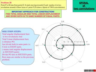 16 13 10 8 7 6 5 4 3 2 1 P
1,9
2,10
3,11
4,12
5,13
6,14
7,15
8,16
P1
P2
P3
P4
P5
P6
P7
P8
P9
P10
P11
P12
P13 P14
P15
SPIRAL
of
two convolutions
Problem 28
Point P is 80 mm from point O. It starts moving towards O and reaches it in two
revolutions around.it Draw locus of point P (To draw a Spiral of TWO convolutions).
IMPORTANT APPROACH FOR CONSTRUCTION!
FIND TOTAL ANGULAR AND TOTAL LINEAR DISPLACEMENT
AND DIVIDE BOTH IN TO SAME NUMBER OF EQUAL PARTS.
SOLUTION STEPS:
Total angular displacement here
is two revolutions And
Total Linear displacement here
is distance PO.
Just divide both in same parts i.e.
Circle in EIGHT parts.
( means total angular displacement
in SIXTEEN parts)
Divide PO also in SIXTEEN parts.
Rest steps are similar to the previous
problem.
 