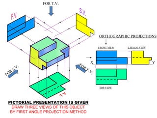 FOR T.V.




                                            ORTHOGRAPHIC PROJECTIONS

                                            FRONT VIEW   L.H.SIDE VIEW




                              FO        X                                Y
          .                      R
       S.V                           F.V
   R                                    .
FO


                                            TOP VIEW




 PICTORIAL PRESENTATION IS GIVEN
   DRAW THREE VIEWS OF THIS OBJECT
  BY FIRST ANGLE PROJECTION METHOD
 