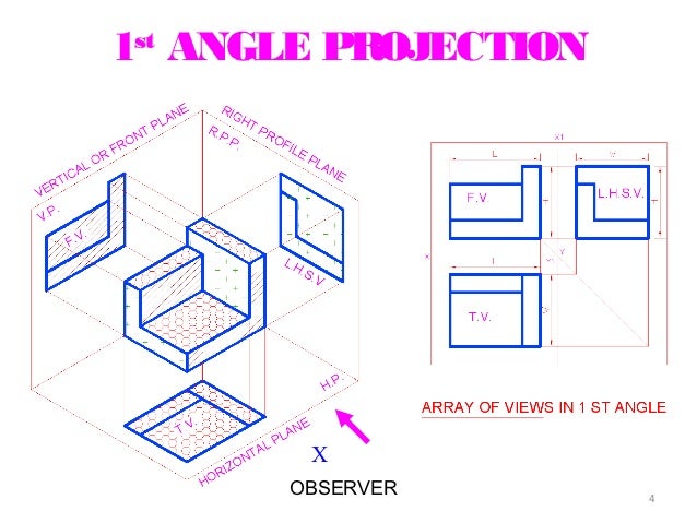 Engineering Graphics Free Hand Sketch