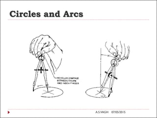 Circles and Arcs
07/05/2015A.S.VAGH
 
