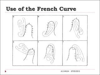Use of the French Curve
07/05/2015A.S.VAGH
 