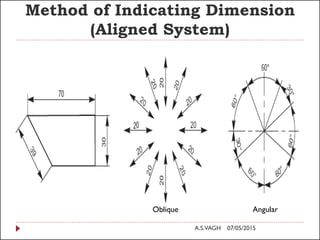 Method of Indicating Dimension
(Aligned System)
Oblique Angular
07/05/2015A.S.VAGH
 