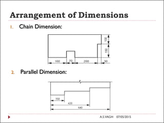 Arrangement of Dimensions
1. Chain Dimension:
2. Parallel Dimension:
07/05/2015A.S.VAGH
 