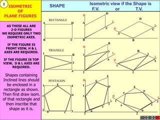 SHAPE Isometric view if the Shape is
F.V. or T.V.
TRIANGLE
A
B
RECTANGLE
D
C
H
D
A
B
C
A
B
D
C
H
1
2
3
A
B
3
1
2
A
B
3
1
2
A
B
H
1
2 3
4
PENTAGON
A
B C
D
E 1
2
3
4
A
B
C
D
E
1
2
3
4
A
B
C
D
E
ISOMETRIC
OF
PLANE FIGURES
AS THESE ALL ARE
2-D FIGURES
WE REQUIRE ONLY TWO
ISOMETRIC AXES.
IF THE FIGURE IS
FRONT VIEW, H & L
AXES ARE REQUIRED.
IF THE FIGURE IS TOP
VIEW, D & L AXES ARE
REQUIRED.
Shapes containing
Inclined lines should
be enclosed in a
rectangle as shown.
Then first draw isom.
of that rectangle and
then inscribe that
shape as it is.
1
 