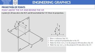 Engineering graphics Graphics - Unit 2.pptx