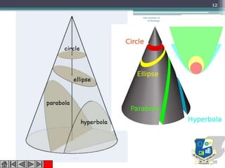 Om institute of
technology
12
 