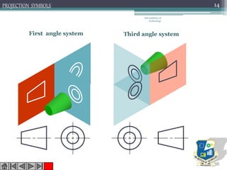 First angle system Third angle system
PROJECTION SYMBOLS
Om institute of
technology
14
 