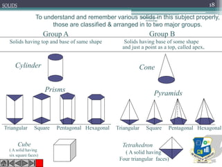 SOLIDS
To understand and remember various solids in this subject properly,
those are classified & arranged in to two major groups.
Group A
Solids having top and base of same shape
Cylinder
Prisms
Triangular Square Pentagonal Hexagonal
Cube
Triangular Square Pentagonal Hexagonal
Cone
Tetrahedron
Pyramids
( A solid having
six square faces)
( A solid having
Four triangular faces)
Group B
Solids having base of some shape
and just a point as a top, called apex.
Om institute of
technology
18
 