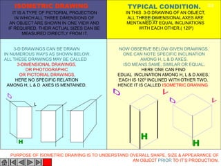 H
3-D DRAWINGS CAN BE DRAWN
IN NUMEROUS WAYS AS SHOWN BELOW.
ALL THESE DRAWINGS MAY BE CALLED
3-DIMENSIONAL DRAWINGS,
OR PHOTOGRAPHIC
OR PICTORIAL DRAWINGS.
HERE NO SPECIFIC RELATION
AMONG H, L & D AXES IS MENTAINED.
H
NOW OBSERVE BELOW GIVEN DRAWINGS.
ONE CAN NOTE SPECIFIC INCLINATION
AMONG H, L & D AXES.
ISO MEANS SAME, SIMILAR OR EQUAL.
HERE ONE CAN FIND
EDUAL INCLINATION AMONG H, L & D AXES.
EACH IS 1200 INCLINED WITH OTHER TWO.
HENCE IT IS CALLED ISOMETRIC DRAWING
H
L
IT IS A TYPE OF PICTORIAL PROJECTION
IN WHICH ALL THREE DIMENSIONS OF
AN OBJECT ARE SHOWN IN ONE VIEW AND
IF REQUIRED, THEIR ACTUAL SIZES CAN BE
MEASURED DIRECTLY FROM IT.
IN THIS 3-D DRAWING OF AN OBJECT,
ALL THREE DIMENSIONAL AXES ARE
MENTAINED AT EQUAL INCLINATIONS
WITH EACH OTHER.( 1200)
PURPOSE OF ISOMETRIC DRAWING IS TO UNDERSTAND OVERALL SHAPE, SIZE & APPEARANCE OF
AN OBJECT PRIOR TO IT’S PRODUCTION.
ISOMETRIC DRAWING TYPICAL CONDITION.
Om institute of
technology
24
 