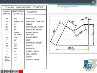 Om institute of
technology
8
 