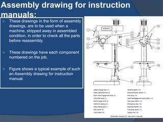 Engineering Graphics and Design | PPTX