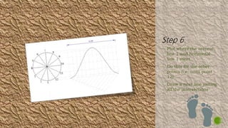 • Plot where the vertical
line 1 and horizontal
line 1 meet.
• Do this for the other
points (i.e. until point
12)
• Draw a neat line joining
all the intersections
 