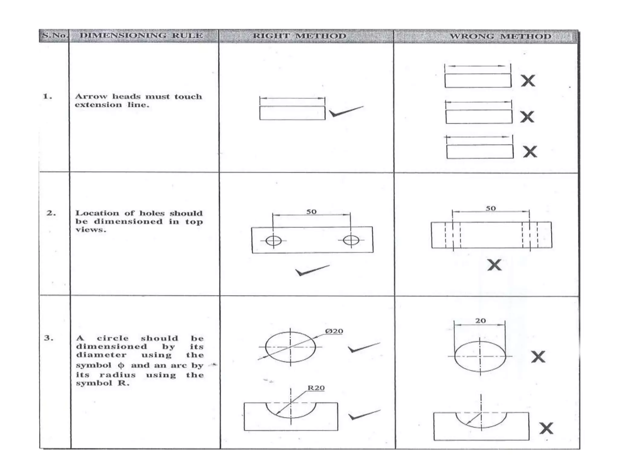 Engineering graphics basics | PPT