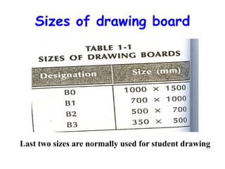 Engineering graphics basics | PPTX