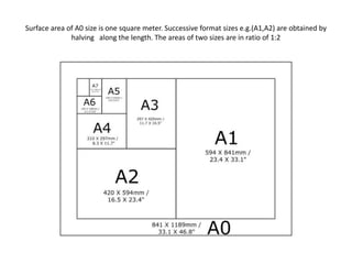 Surface area of A0 size is one square meter. Successive format sizes e.g.(A1,A2) are obtained by
halving along the length. The areas of two sizes are in ratio of 1:2
 