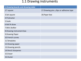 1.1 Drawing instruments
1.Drawing boards and drawing table
2.T square 17.Drawing pins ,clips or adhesive tape
3.Set square 18.Paper box
4.Protractor
5.Scale
6.Roll N draw
7.Mini drafter
8.Drawing instrument box
9.Drawing Paper
10.French curves
11.Templates
12.Drawing paper
13.Drawing pencils
14.Pencil sharpener
15.Eraser
16.Duster
 