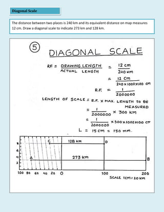 Diagonal Scale
The distance between two places is 240 km and its equivalent distance on map measures
12 cm. Draw a diagonal scale to indicate 273 km and 128 km.
 