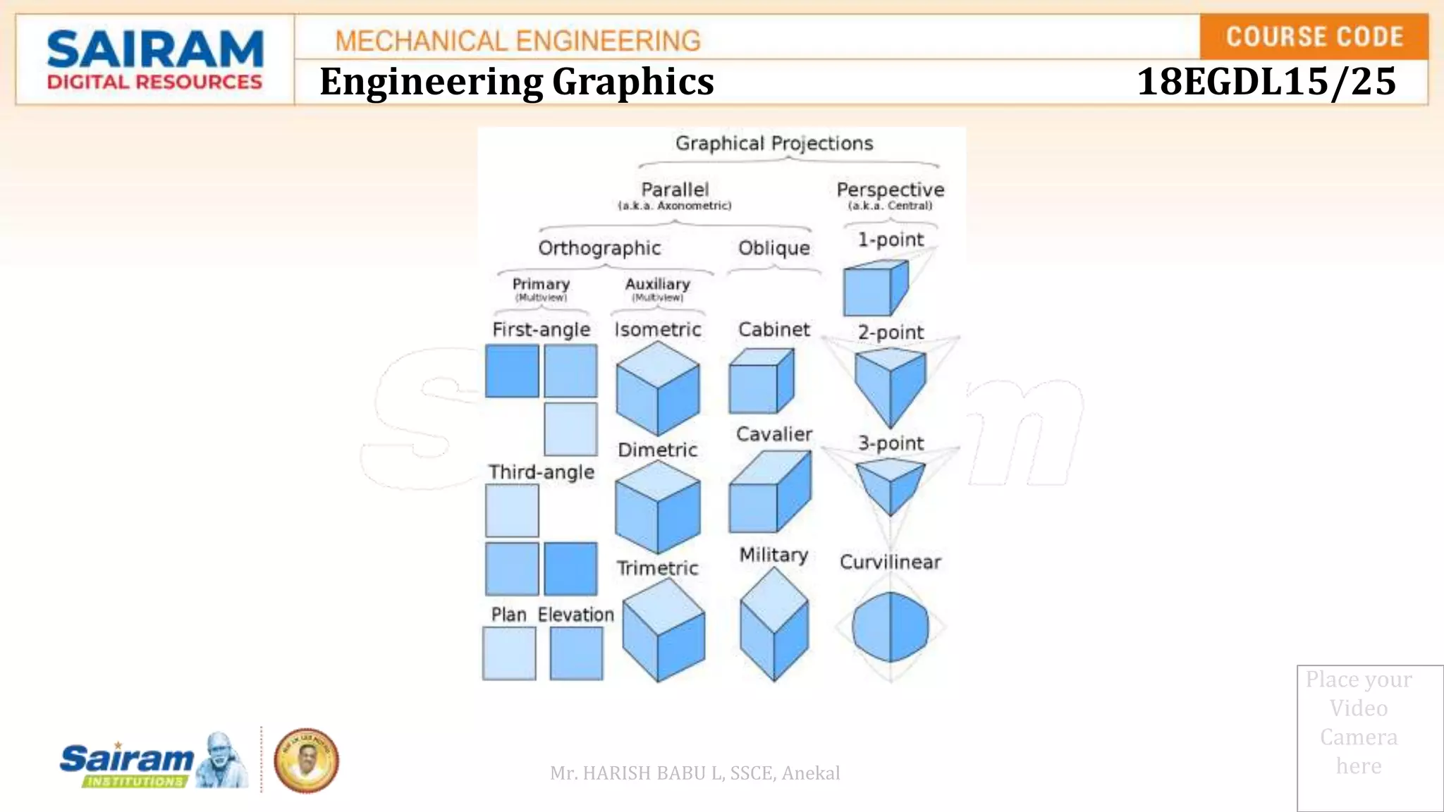 Place your
Video
Camera
here
Engineering Graphics 18EGDL15/25
Mr. HARISH BABU L, SSCE, Anekal
 