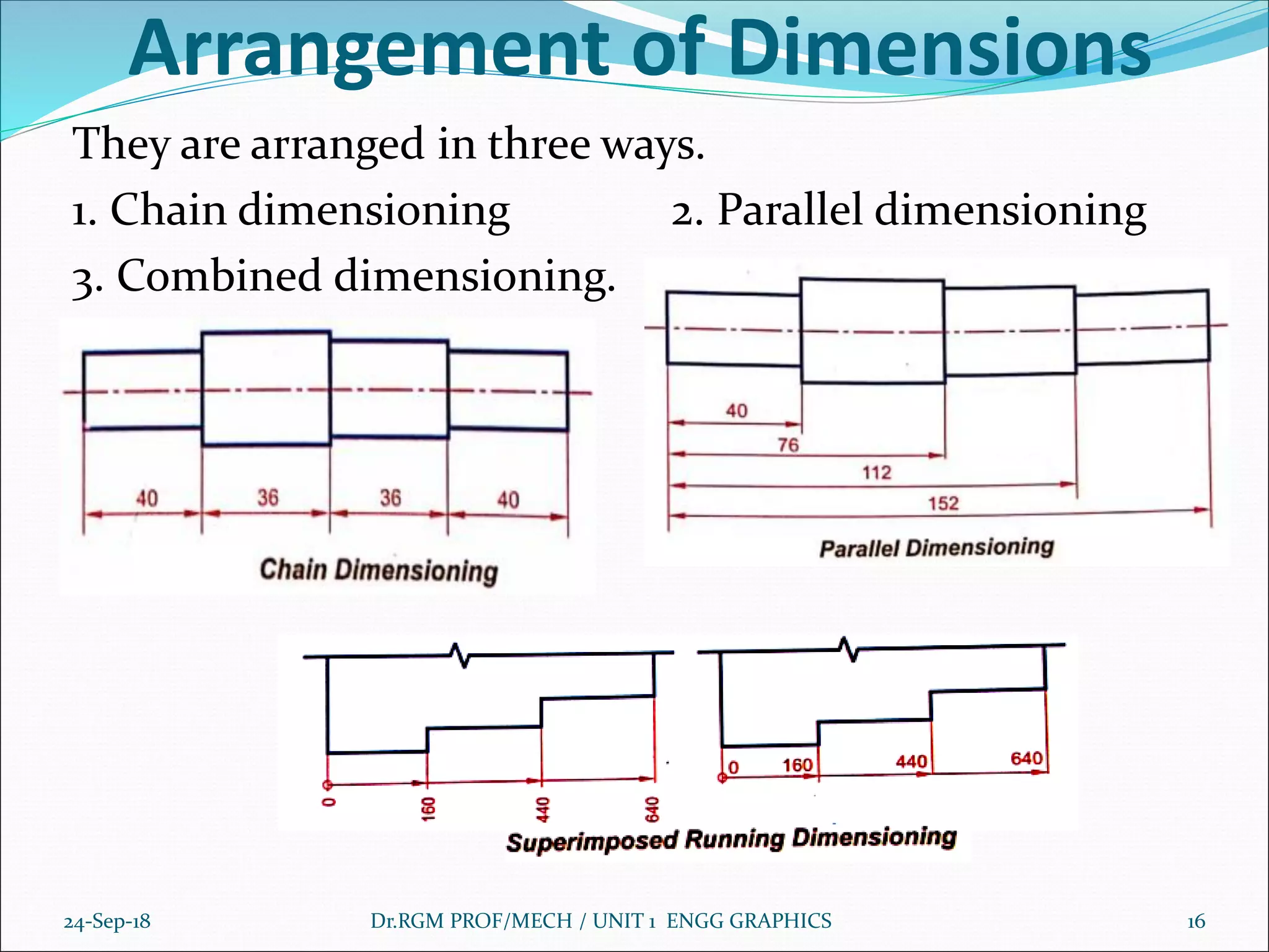 Arrangement of Dimensions
They are arranged in three ways.
1. Chain dimensioning 2. Parallel dimensioning
3. Combined dimensioning.
24-Sep-18 Dr.RGM PROF/MECH / UNIT 1 ENGG GRAPHICS 16
 