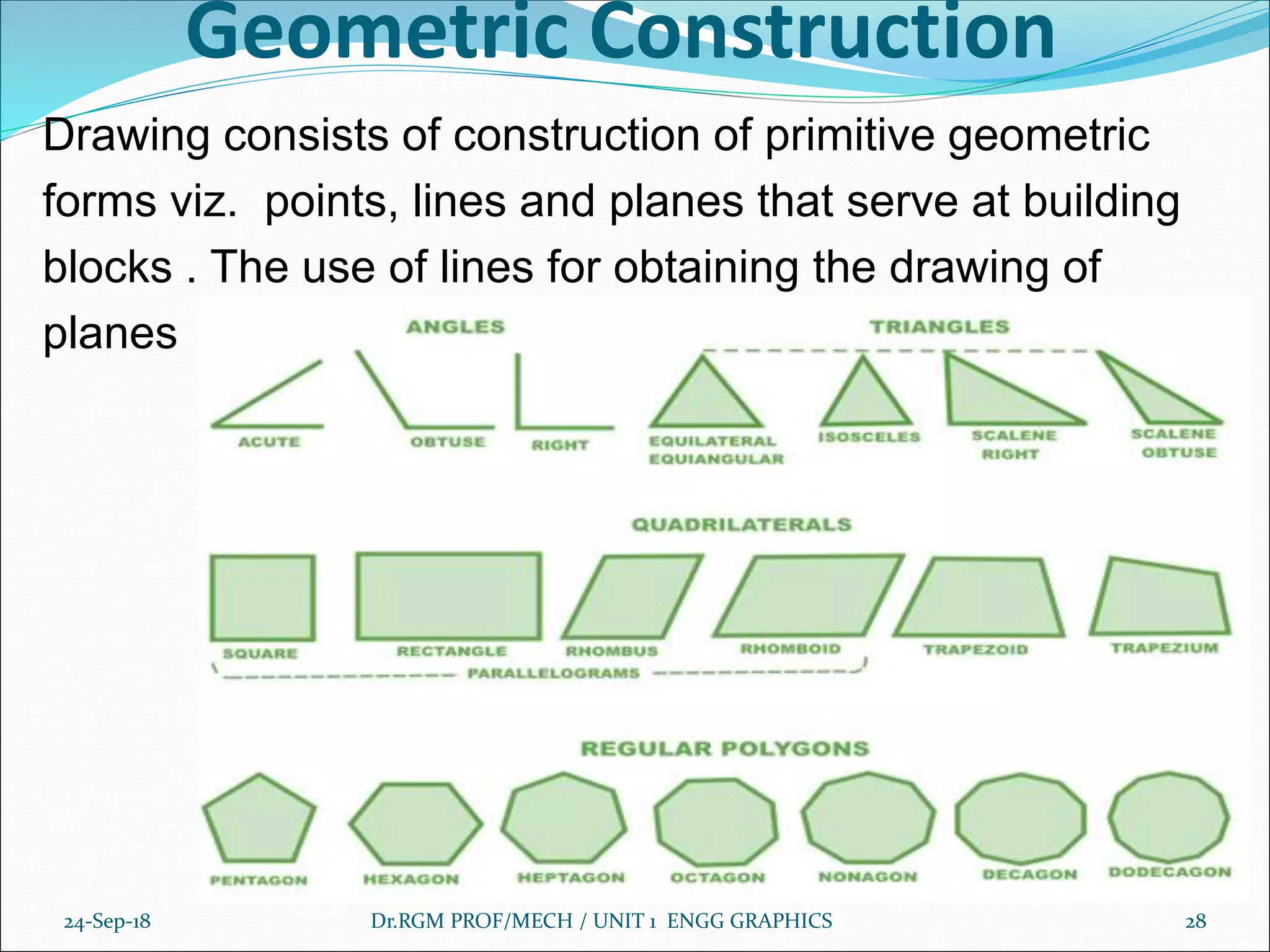 Geometric Construction
Drawing consists of construction of primitive geometric
forms viz. points, lines and planes that serve at building
blocks . The use of lines for obtaining the drawing of
planes
24-Sep-18 Dr.RGM PROF/MECH / UNIT 1 ENGG GRAPHICS 28
 