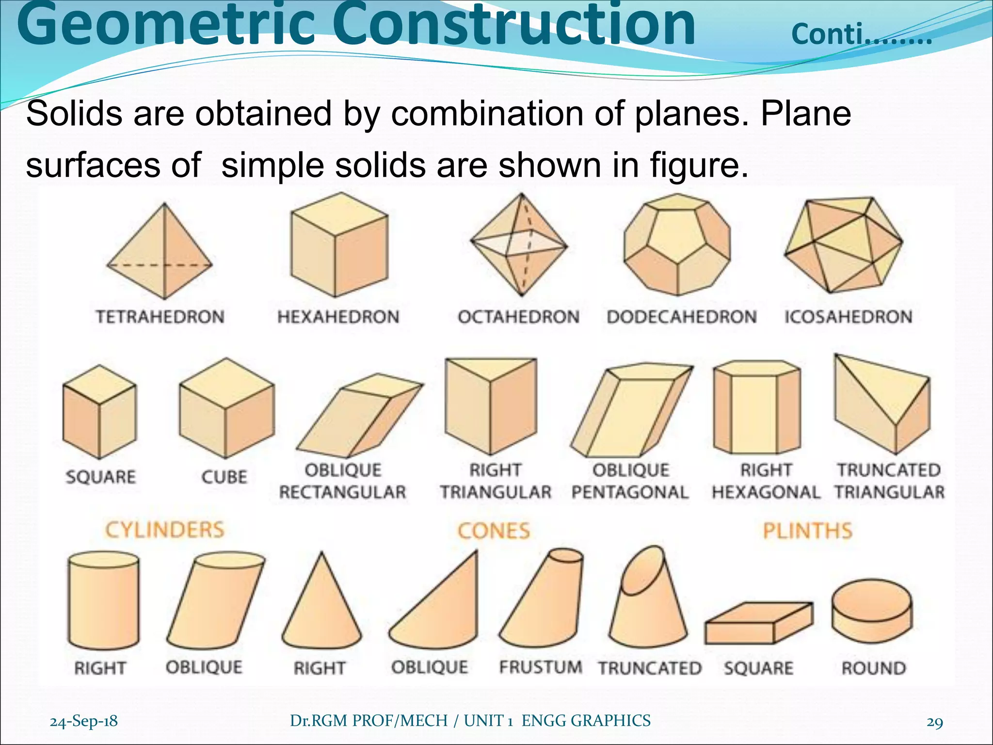 Geometric Construction Conti........
Solids are obtained by combination of planes. Plane
surfaces of simple solids are shown in figure.
24-Sep-18 Dr.RGM PROF/MECH / UNIT 1 ENGG GRAPHICS 29
 