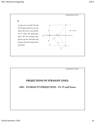 SVCE Mechanical Engg Dept ECE A
Tutorial Solutions- 2015 24
2
X Y
4040
b’
a,a’
b
a’b’ = 50 mm
A point A is on both HP and
VP. Another point B is 40 mm
above HP and 40 mm infront
of VP. Draw the projections
when the line joining their
plans is 50 mm. Also draw and
measure the line joining their
elevations
A.KUMARASWAMY. AP, MECH
PROJECTIONS OF STRAIGHT LINES.
AIM:- TO DRAW IT’S PROJECTIONS – FV, TV and Traces
A.KUMARASWAMY. AP, MECH
 