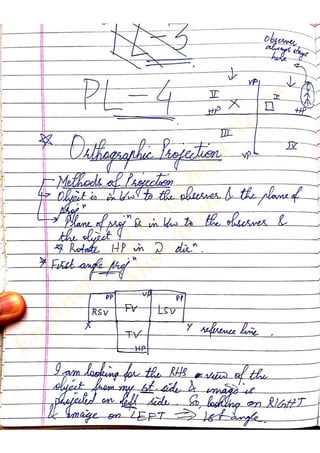 E
ngineering
G
raphics
N
otes
A
kshansh
 