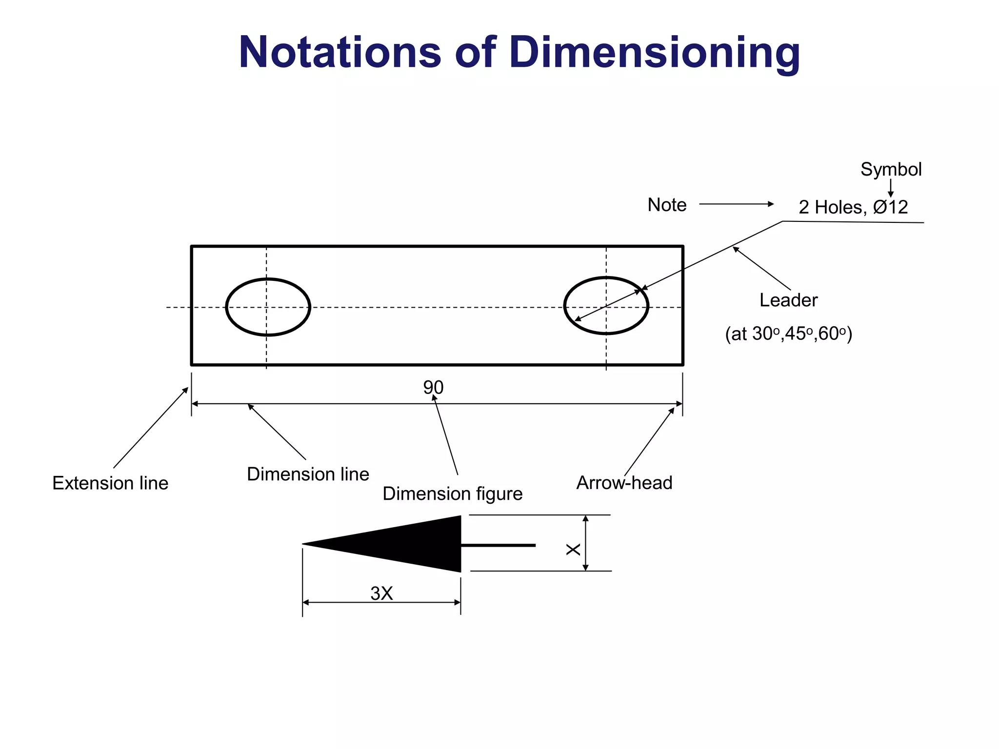 Engineering Graphics PPT pdf Engineering graphics ppt pdf