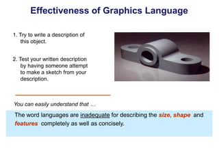 1. Try to write a description of
this object.
2. Test your written description
by having someone attempt
to make a sketch from your
description.
Effectiveness of Graphics Language
The word languages are inadequate for describing the size, shape and
features completely as well as concisely.
You can easily understand that …
 