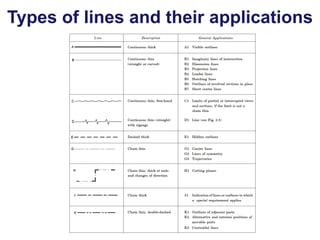 Types of lines and their applications
 