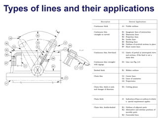 Types of lines and their applications
 