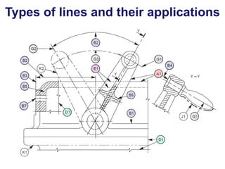 Types of lines and their applications
 