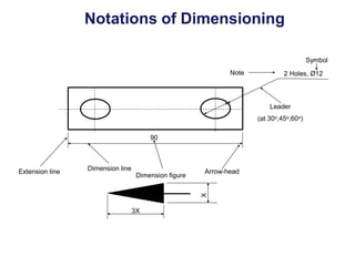 Notations of Dimensioning
Symbol
Note 2 Holes, Ø12
Leader
30o,45o,60o)
(at
90
Dimension line Arrow-head
Extension line
Dimension figure
3X
X
 